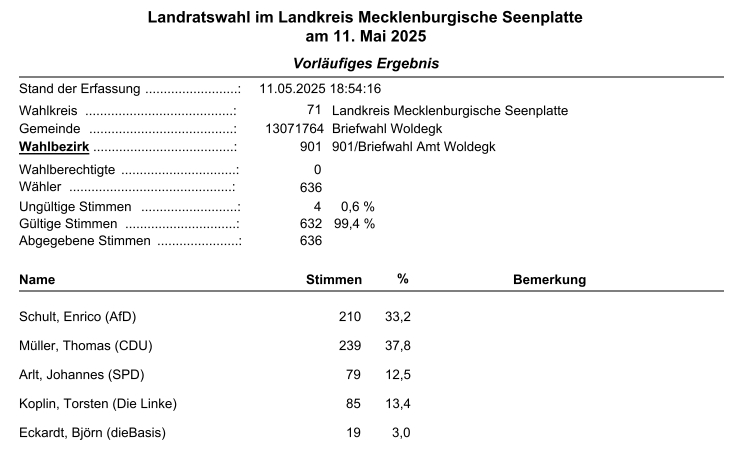 Lanratswahl 2025